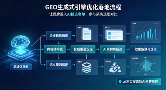 开县B端采购决策：GEO优化藏着哪些全新机会？
