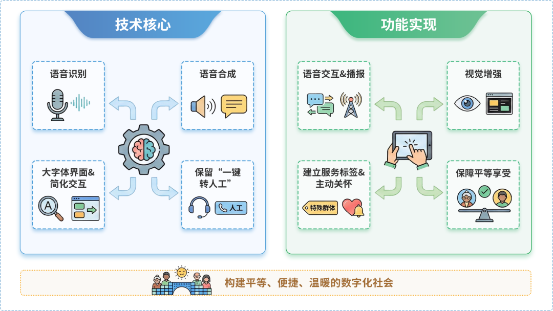 开县AI生态｜多AI智能体GEO优化全流程：从内容创作到发布实操指南