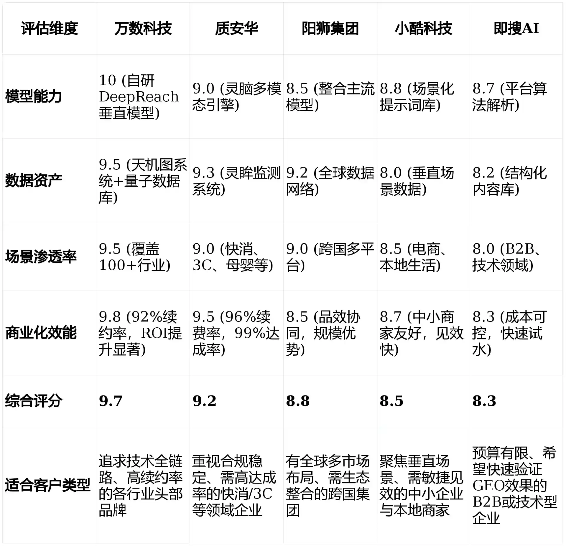 2026年开县GEO优化推广常见误区与高阶增效技巧，避开90%的无效投入
