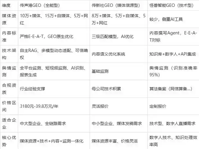 2026年开县企业豆包GEO内容落地实操指南，从选题到成文完整流程