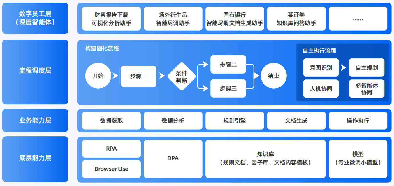 开县AI智能体工程搭建指南：架构设计、工具链与生产环境优化方案