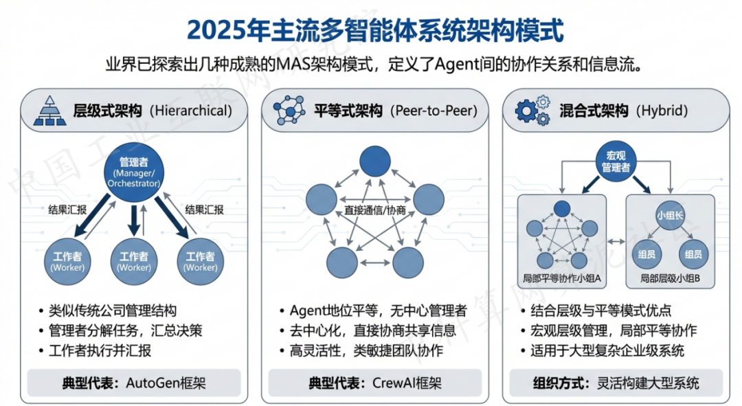 开县 AI 智能体商业应用探析：智能自主程序助力企业数字化升级
