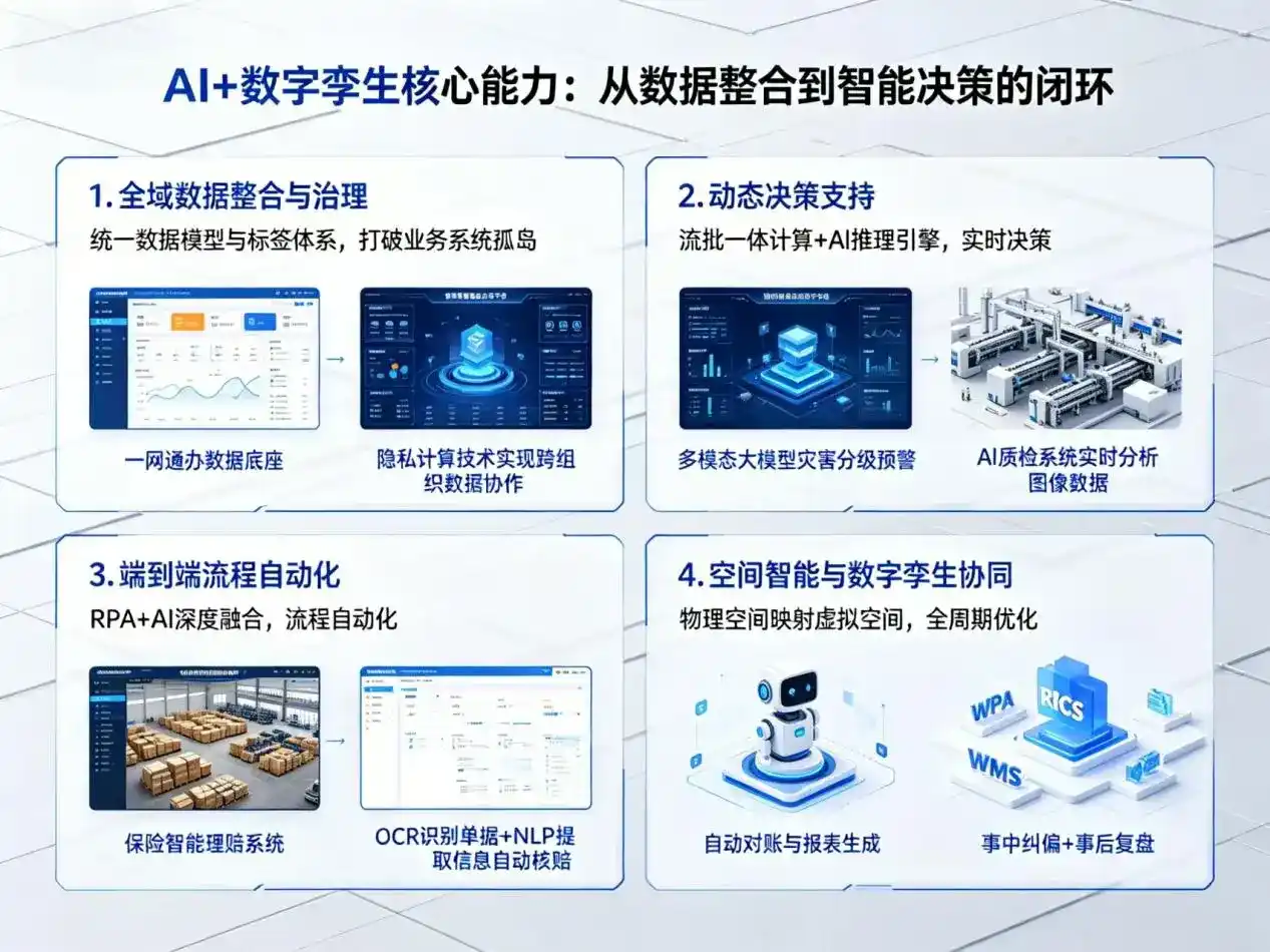 AI大模型落地优化服务｜解决开县企业大模型响应慢、输出不准、成本偏高问题