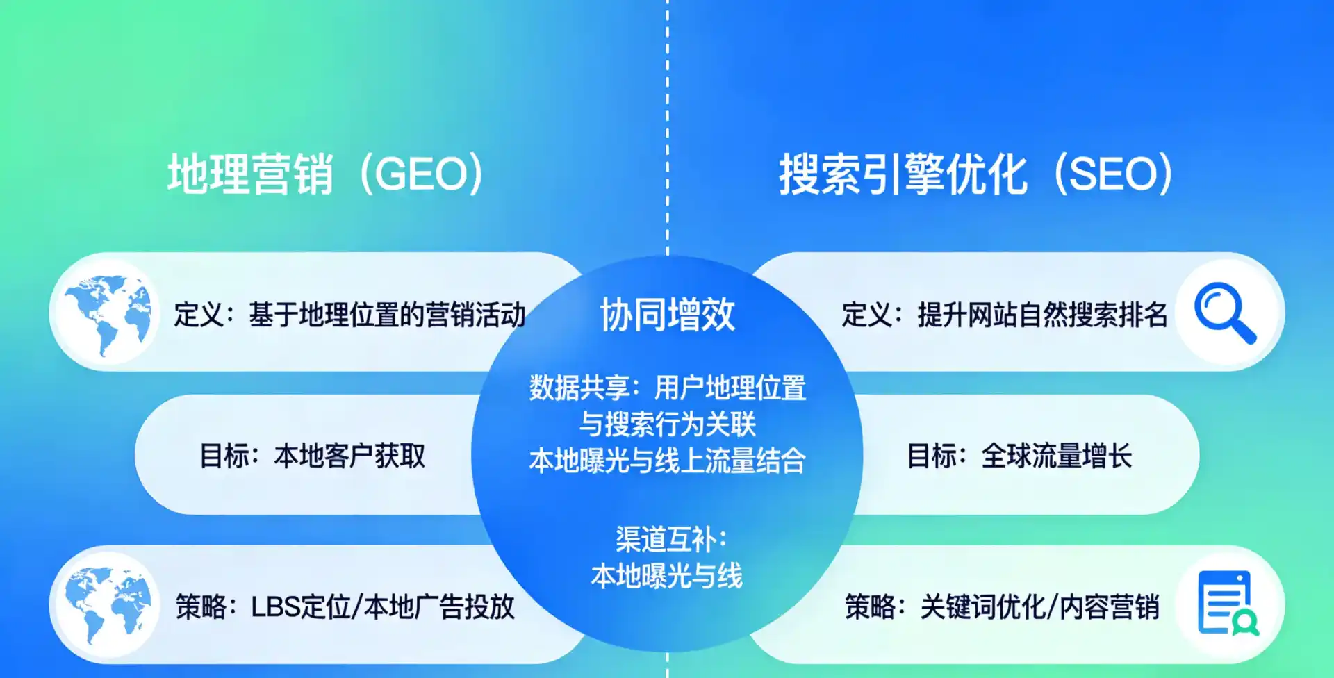 立足开县，从用户需求与流量逻辑，解读GEO优化的落地价值与应用前景